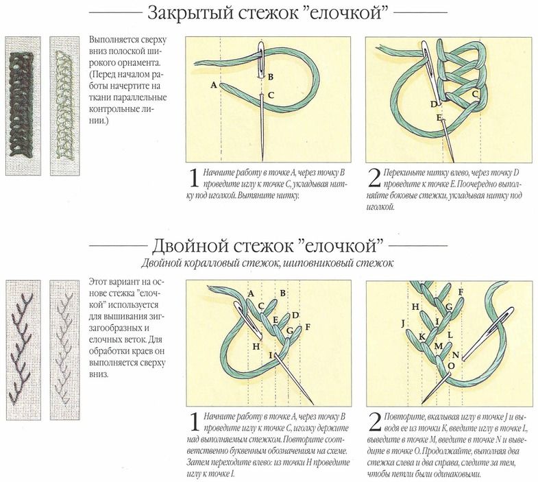 Как расходится шов фото