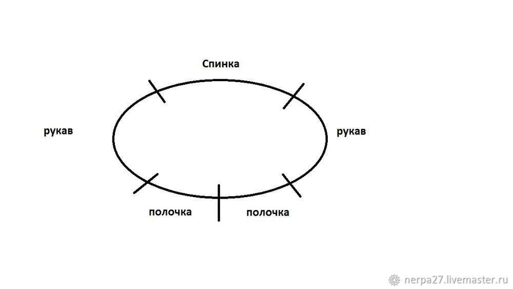 Реглан сверху в игрушечной одежде. Как сделать расчет петель: Мастер-Классы  в журнале Ярмарки Мастеров