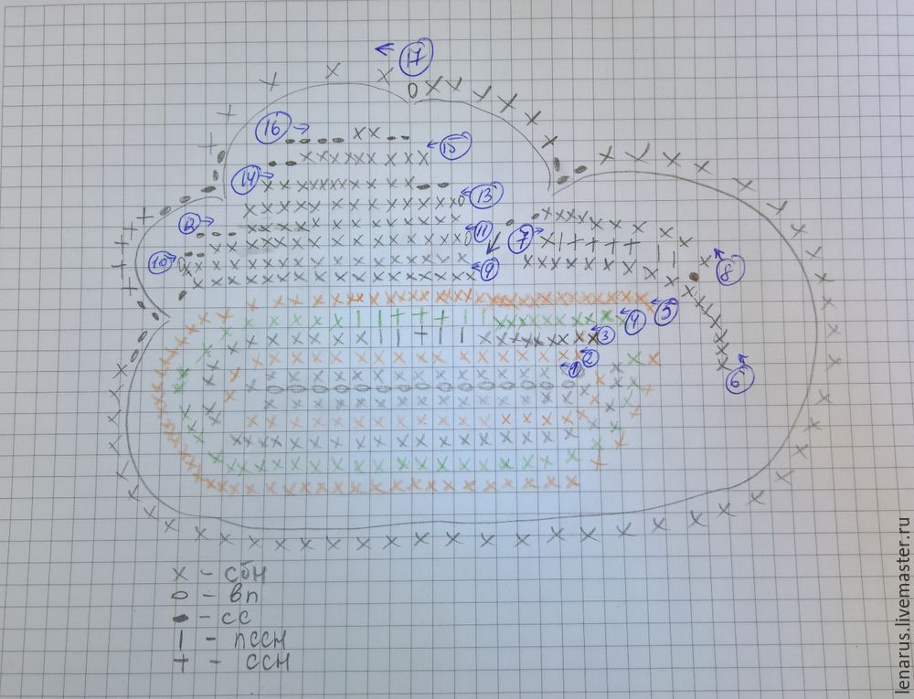 Облако крючком. Амигуруми схемы и описания. Автор: @wasilenatoys | finanskredits.ru