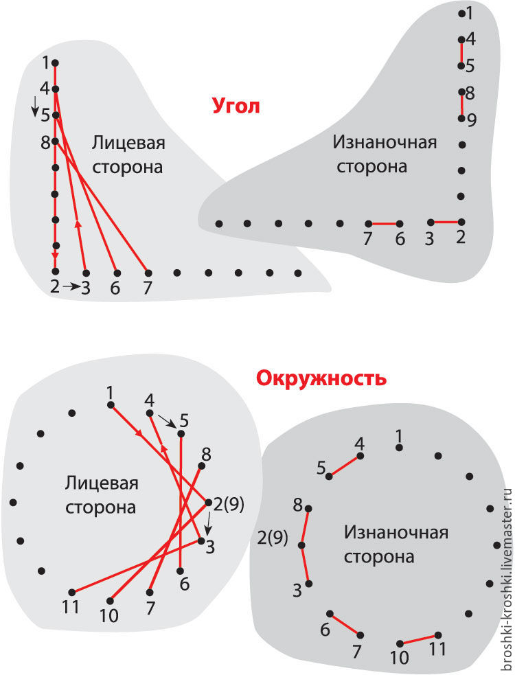 Разработка и внедрение чат-ботов