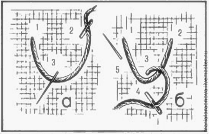 Вышивка петля вприкреп схема