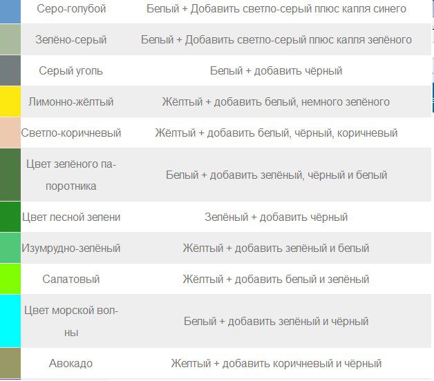 Секреты ручной колеровки самодельной меловой краски, фото № 2