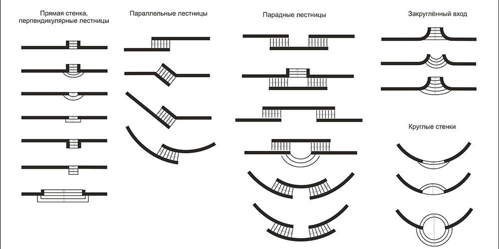 Подпорная стенка на плане