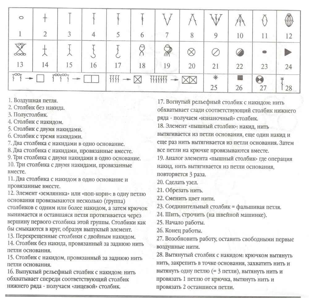 Вязание крючком обозначения