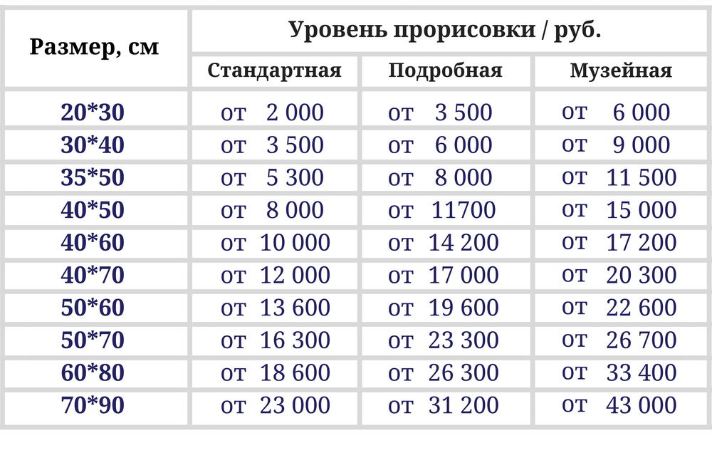 Прайс на картины