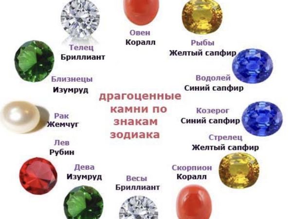 Камни по знакам зодиака и их свойства. | Ярмарка Мастеров - ручная работа, handmade