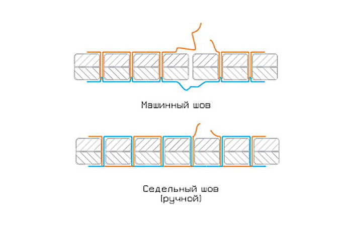 Машинным или машиным