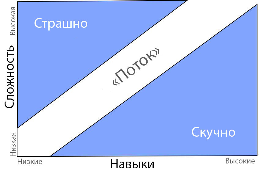 ЭНЕРГЕТИЧЕСКОЕ ВЗАИМОДЕЙСТВИЕ С ЛЮДЬМИ ЧАСТЬ 2. | VK