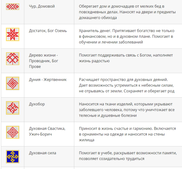 Символы славян [Ольга Берегова] (fb2) читать онлайн