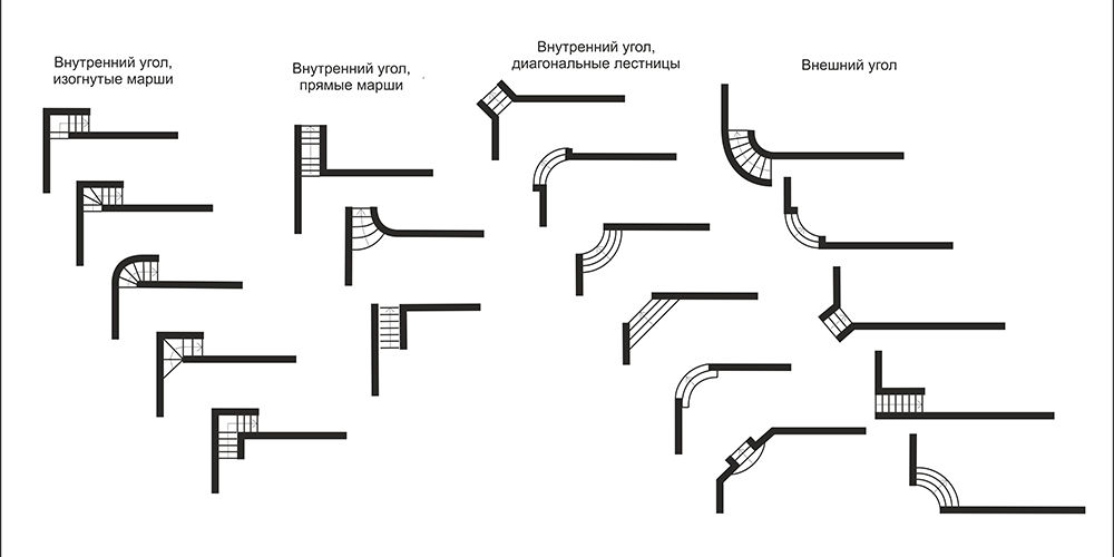 Обозначение ступеней на чертежах