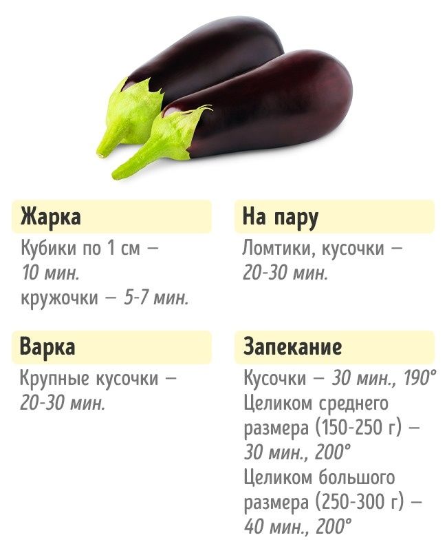 Cooking assistant - Ваш помощник по готовке