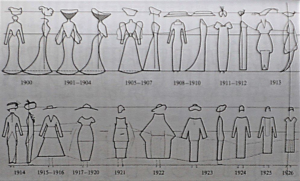 Secese v dámském kroji, foto č. 8