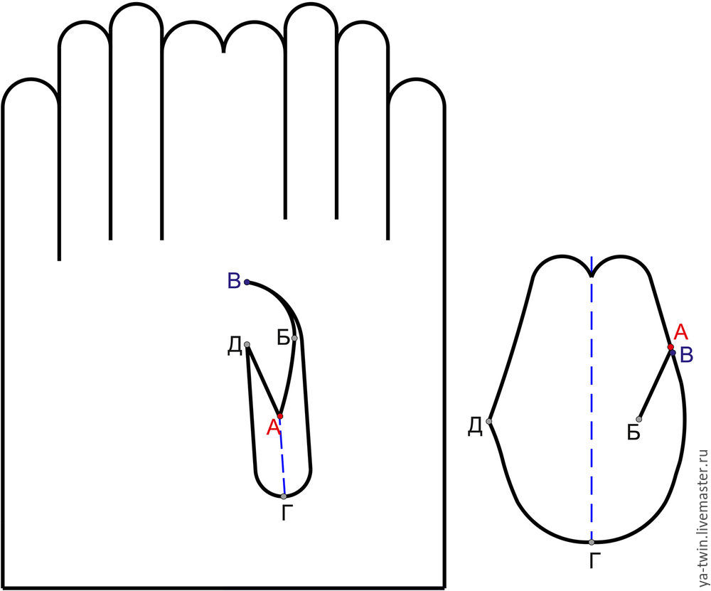 Выкройка руки. Лекало перчаток. Лекало перчаток из трикотажа. Выкройка кожаных перчаток. Лекало мужских перчаток.