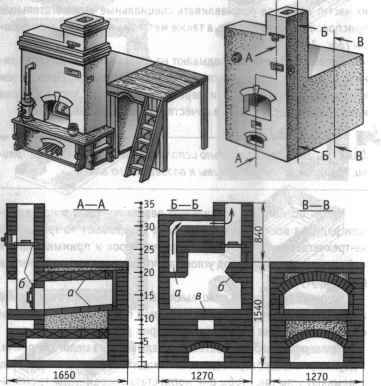 Типы газовых и угольных грилей. Как выбрать? | Гриль-Центр