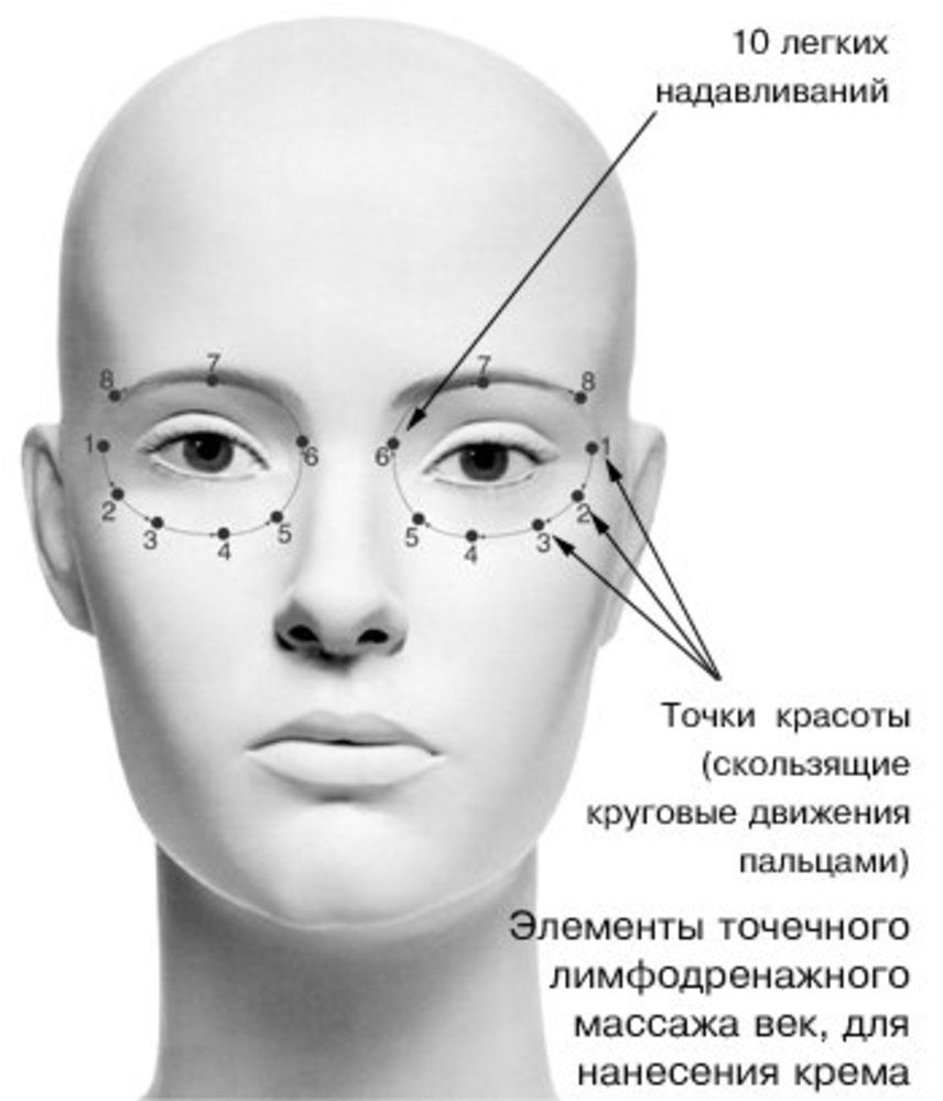 Как правильно наносить крем на лицо по массажным линиям схема фото пошагово в домашних условиях