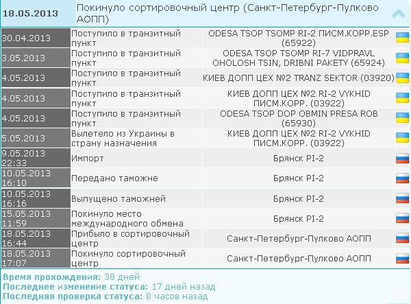 Что после сортировочного центра. Покинуло сортировочный центр. Покинуло сортировочный центр Санкт-Петербург. Покинуло сортировочный центр Россия. Покинуло сортировочный центр страны назначения.