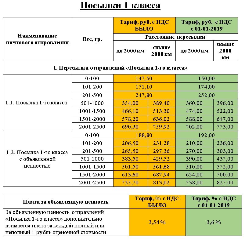 Лет открытка, стоимость отправки открыток 2017