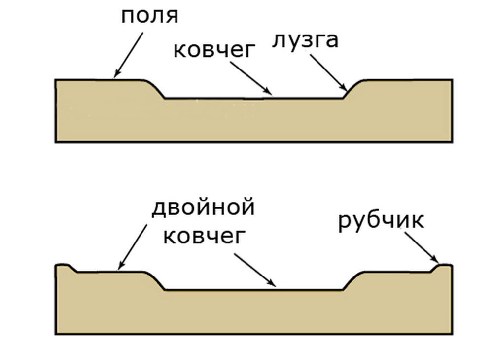 Врезная шпонка на иконе