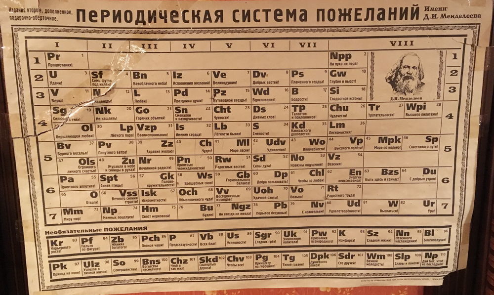 Первый элемент истории. Периодическая система Менделеева 1869. Периодическая таблица Менделеева 1871 года. Периодическая таблица Менделеева 1869.