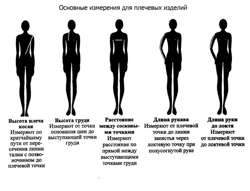 Как снять мерки для пошива платья для начинающих пошаговая инструкция фото