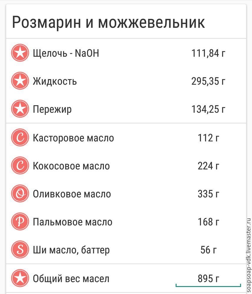 Варим мыло с нуля «Розмарин и можжевельник» холодным способом:  Мастер-Классы в журнале Ярмарки Мастеров