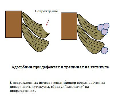 Проникновение в попу фото