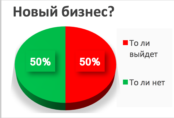 Сдать на реализацию изделия ручной работы, рукоделие, вещи | Вселенная Hand made