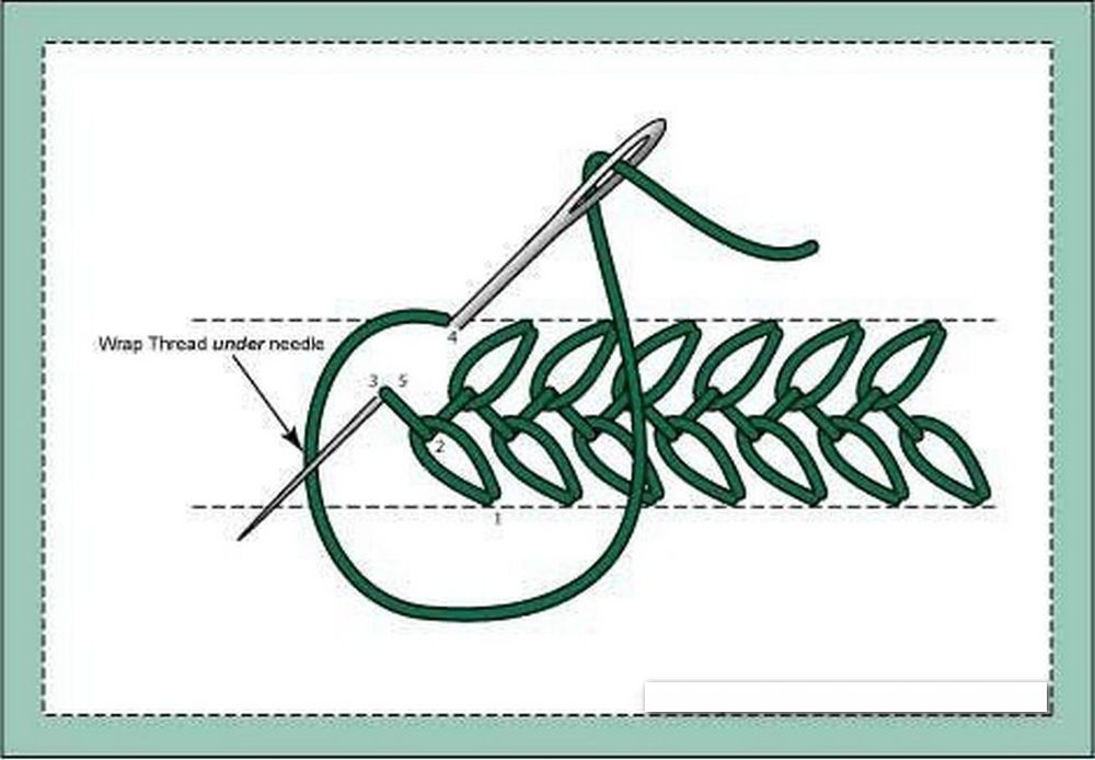 Вышивка декоративными швами схемы