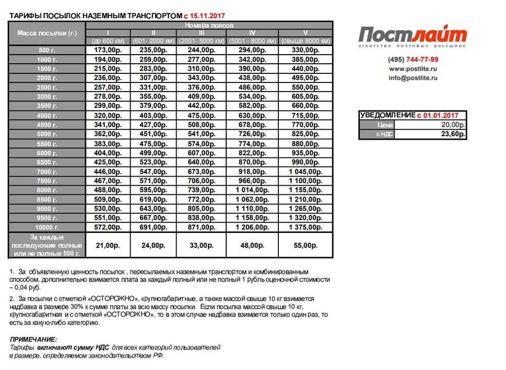 Новые тарифы Почты России!