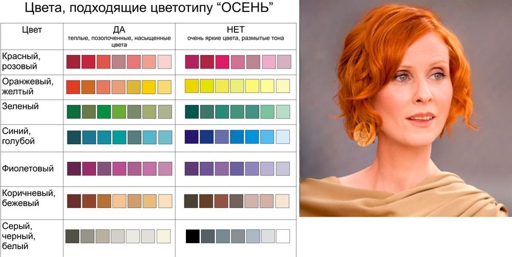 Цветовая гамма одежды для рыжих