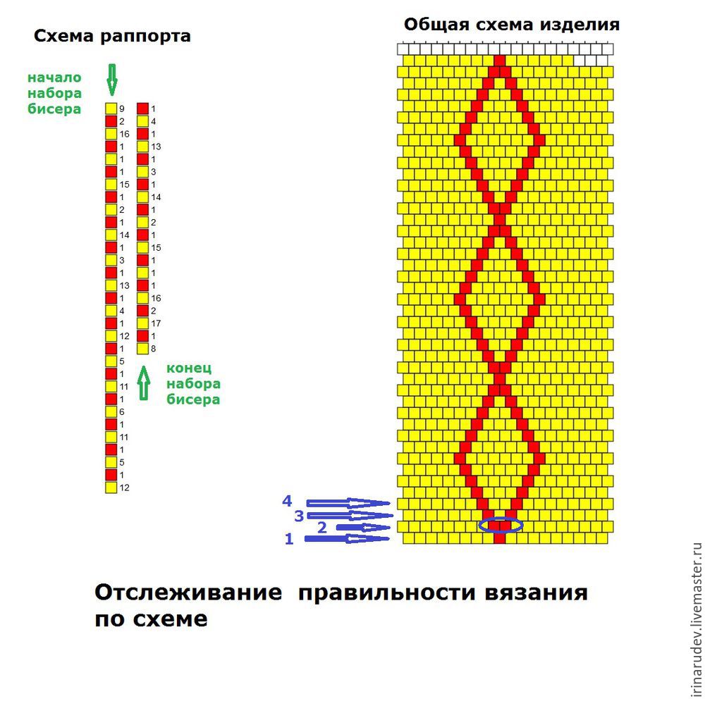 Бисерный шарик крючком. Начинаем!