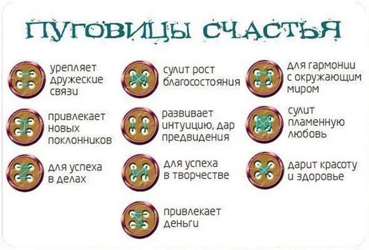 Таблица пуговиц