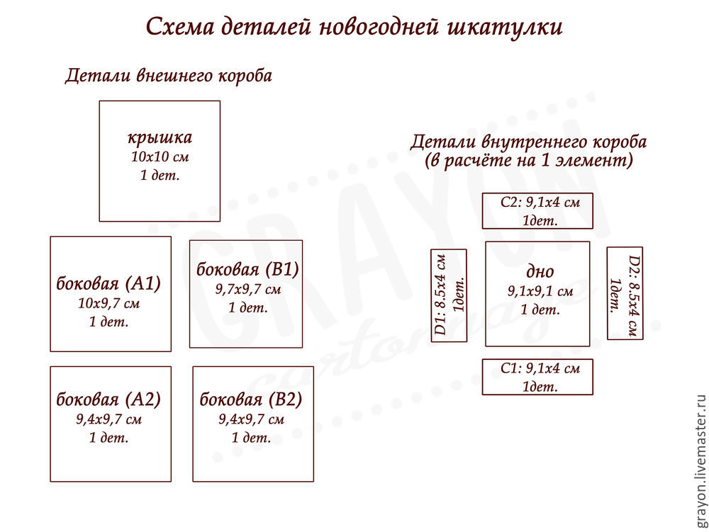 Технологическая карта шкатулки для украшений