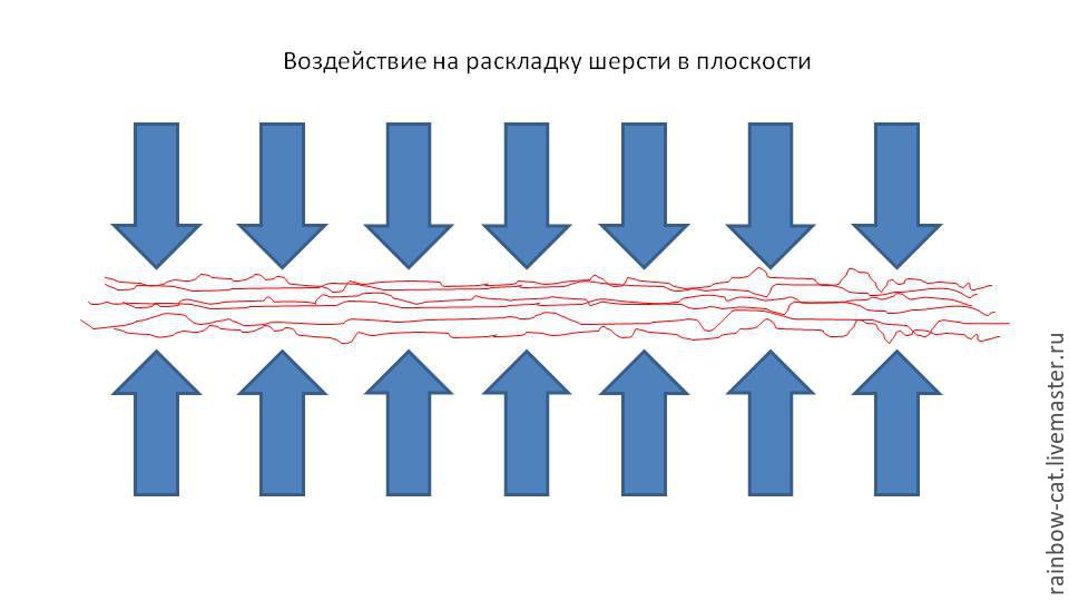 Часть XIV. Текстильная и швейная промышленность