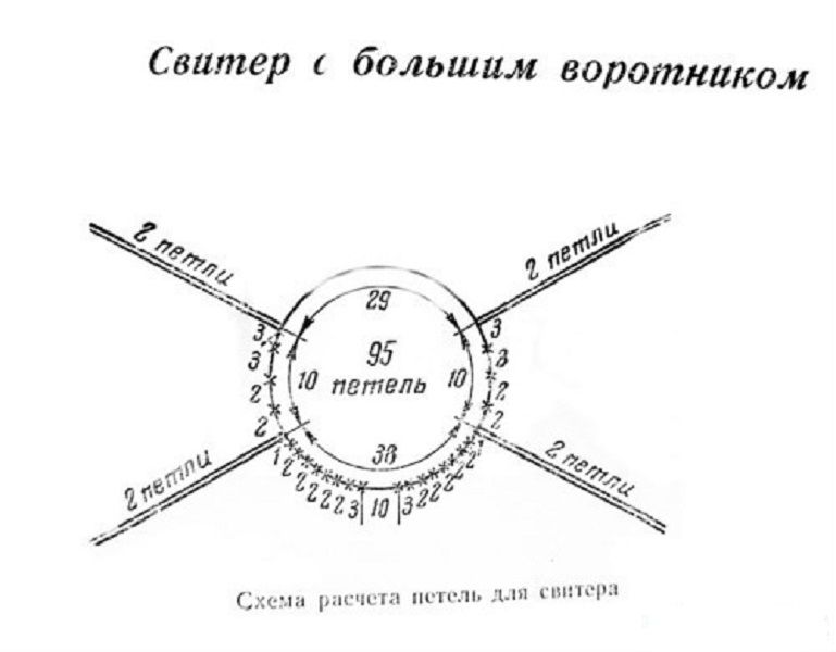 Реглан схема фото