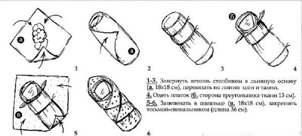 Схема изготовления куклы пеленашки