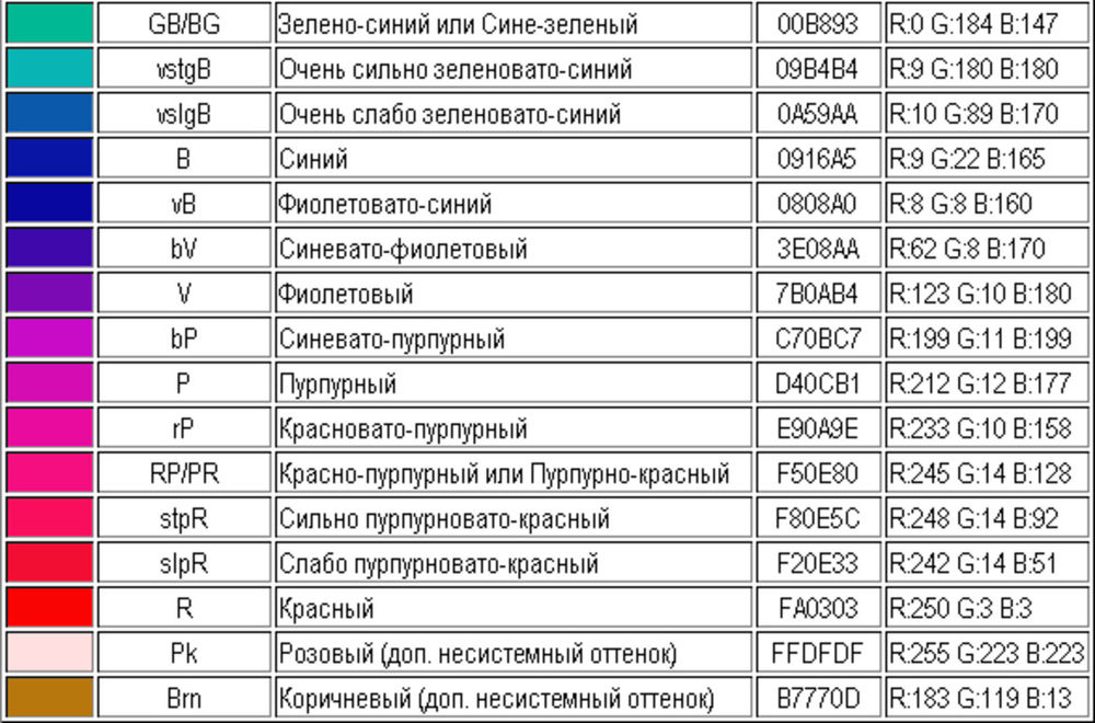 Система классификации цвета для цветных ювелирных камней, фото № 2
