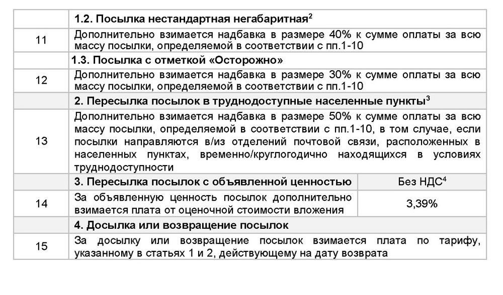 Размеры негабаритной посылки. Посылка Негабаритная Размеры. Почта России негабаритные посылки. Посылка нестандартная. Нестандартная посылка почта России что это.