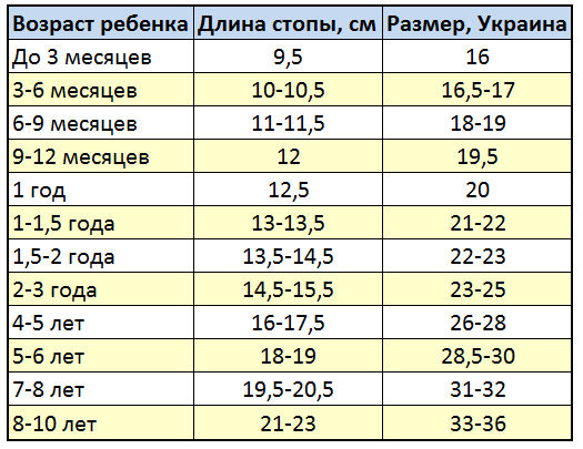 Вяжем бесшовные пинетки, фото № 8