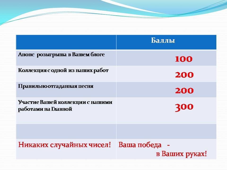 Журнал баллов. Начисление баллов. Баллы начисляются. Начисление баллов картинка. Баллы за статью.