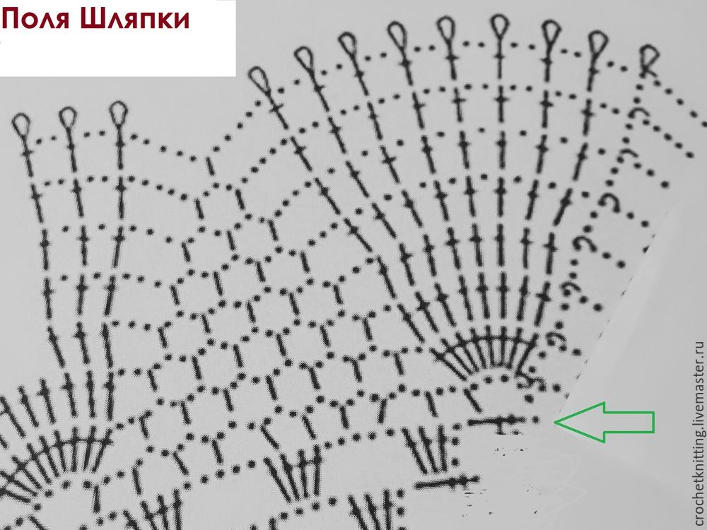 Поля для шляпки крючком схемы