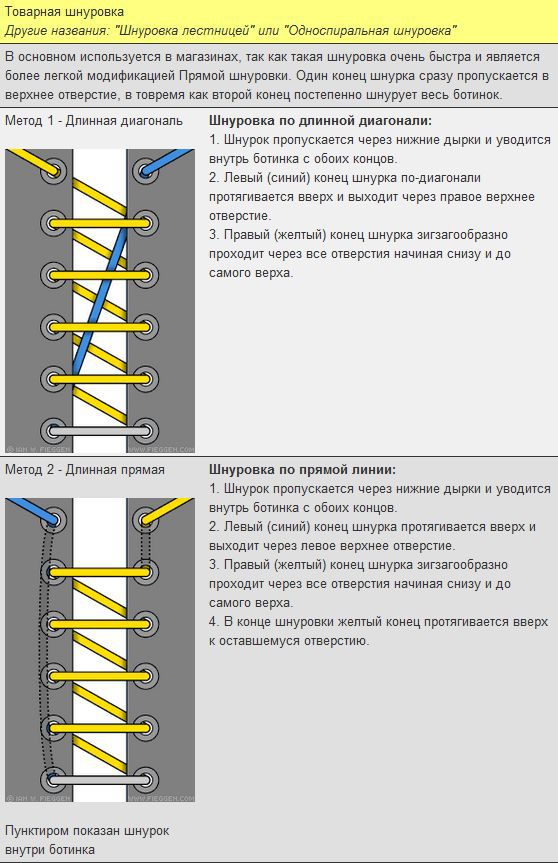 Шнуровка скинхедов схема