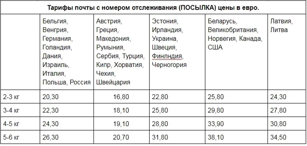 Почта Украины Рассчитать Стоимость