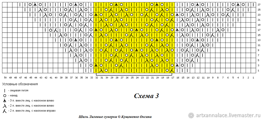 Шаль северянка спицами схема и описание