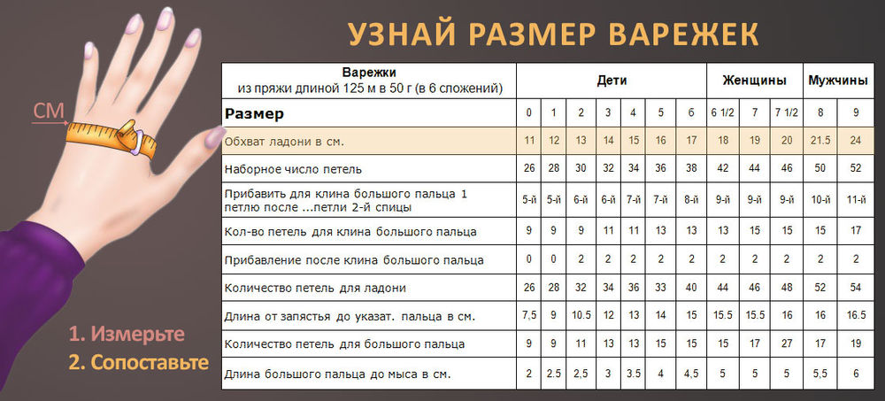 вязание на заказ вязание на заказ