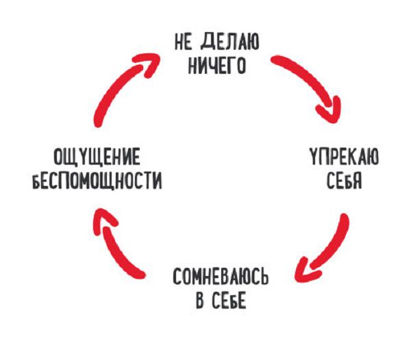 Непереводимые слова: 7 русских лексем, которых не хватает в английском / Хабр