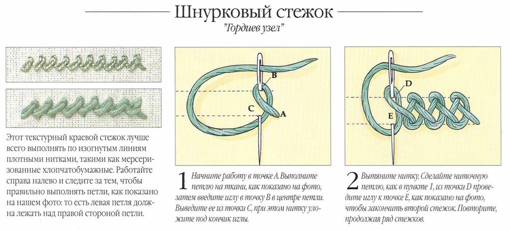 Как расходится шов фото