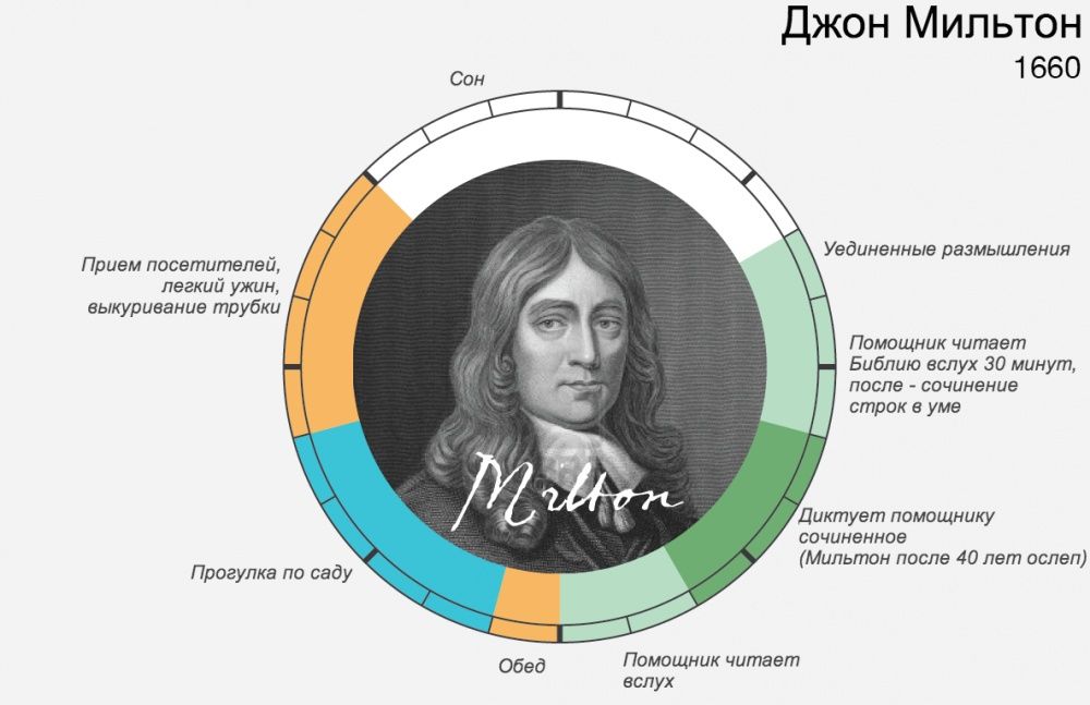 Помнить чтобы жить рисунок