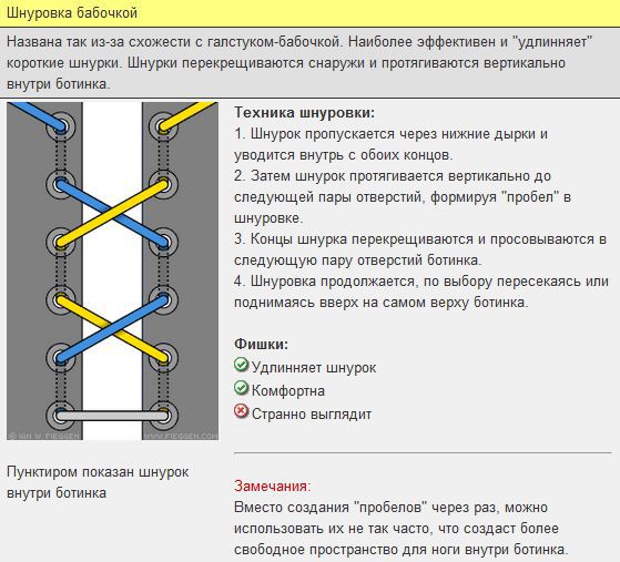 Виды шнуровки кроссовок с 8 дырками схема и описание